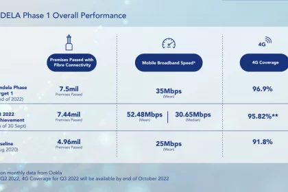 kelajuan internet di malaysia