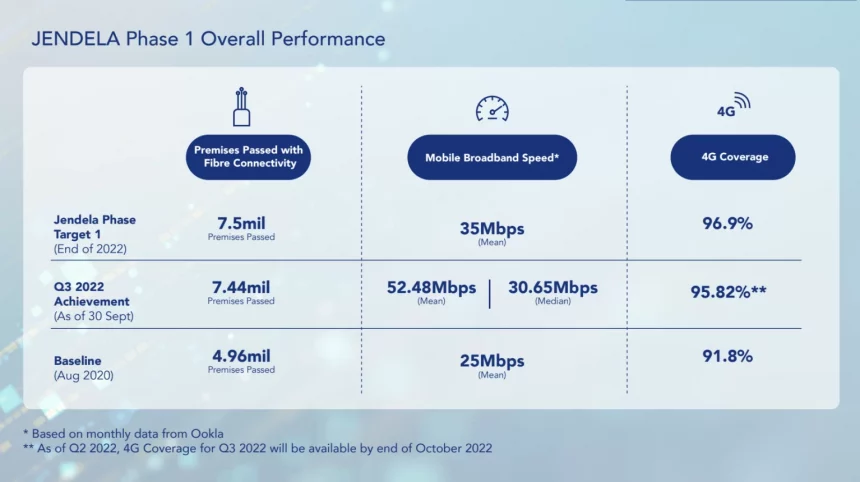 kelajuan internet di malaysia