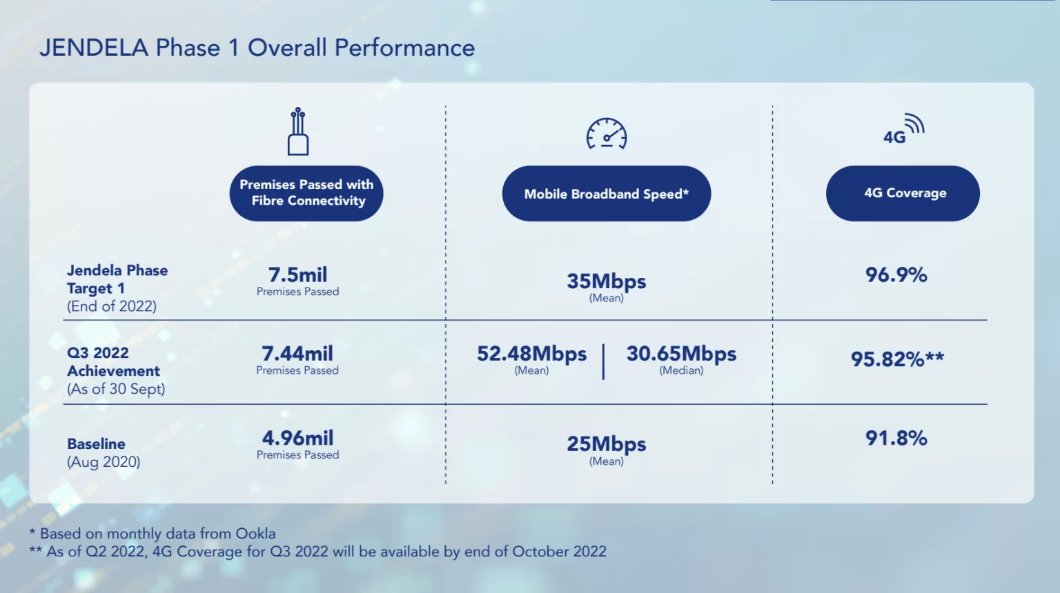 kelajuan internet di malaysia