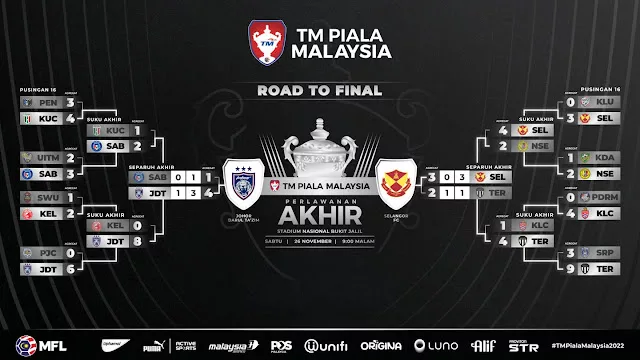 Pasukan Final Akhir Piala Malaysia 2022 jpg