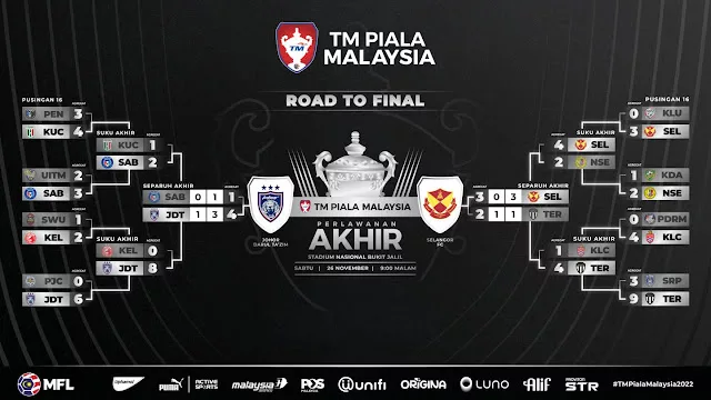 Final TM Piala Malaysia 2022 (26 Nov) 24 Pasukan Final Akhir Piala Malaysia 2022 jpg