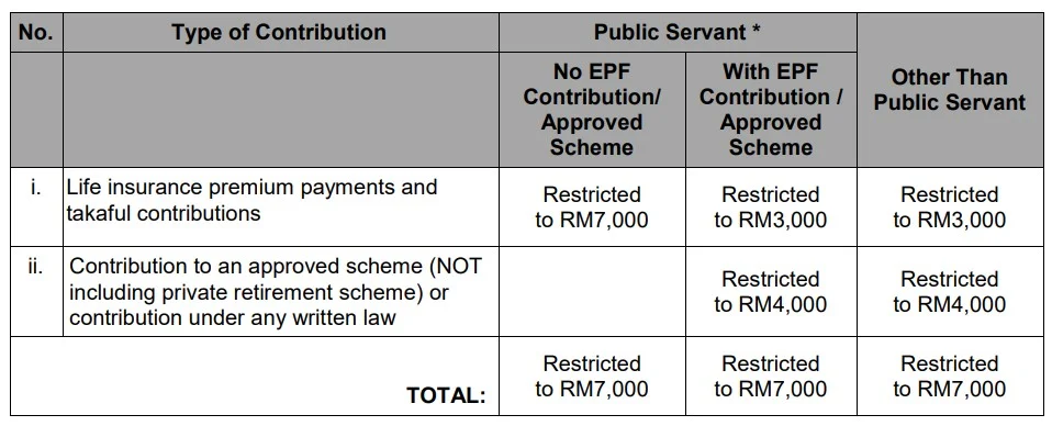 epf tax relief ya 2023