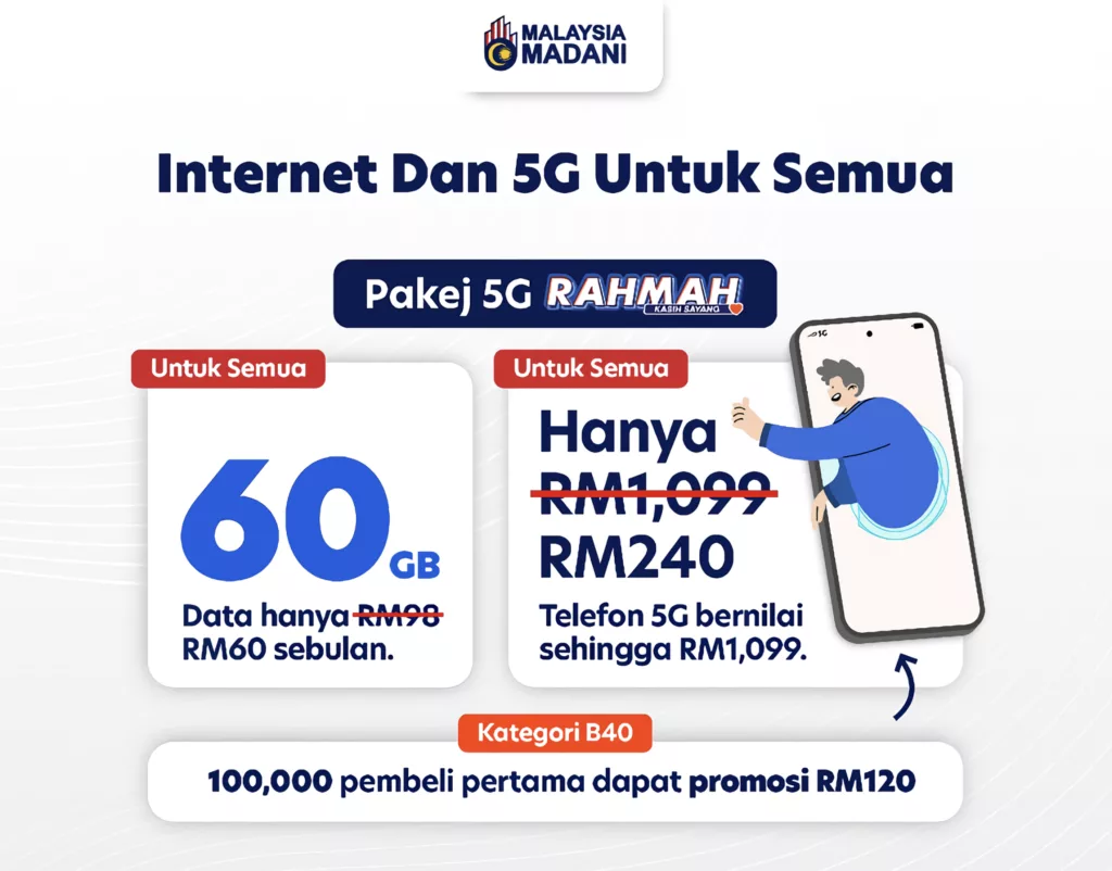 Pakej 5G Rahmah: 60GB data 5G hanya RM60 sebulan, telefon pintar 5G serendah RM120 24 pakej 5g rahmah internet dan 5g untuk semua
